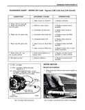 1978 Fisher Body Service Manual