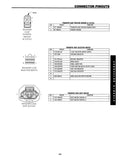 2003 Dodge DR Ram Truck Transmission Diagnostic Procedures