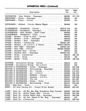 1961 Chevrolet Car and Truck Accessories Installation Reference Manual