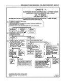 1986 Camaro Shop Manual Chassis Body Electrical Supplement 11x26 Wiring Diagrams