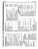 1987 Chevrolet Camaro Electrical Diagnosis Service Manual Supplement