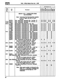 1945 - 1949 Willys Jeep Master Parts List Book