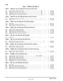 1962 - 1973 Jeep J-Series (Gladiator, Wagoneer) Parts Catalog - F-76073 R3