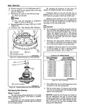 1992 Chevrolet Camaro Service Manual