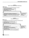 1993 Chevrolet Camaro Service Manual