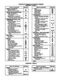 1995 Camaro Firebird Service Manual 3 Volume Set