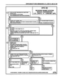 1995 Camaro Firebird Service Manual 3 Volume Set