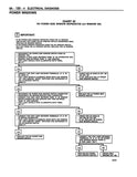 1996 Chevrolet Corvette Service Manual