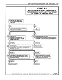 1991 Chevrolet Corvette Service Manual (Chassis & Body) - Includes Update Supplement