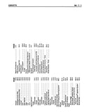 1991 Chevrolet Corvette Electrical Diagnosis Service Manual Supplement