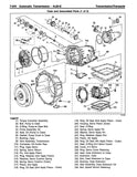 1998 GM Car & Truck Transmission, Transaxle & Transfer Case Overhaul Manual