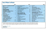 1964 Plymouth Belvedere, Fury, & Savoy Owner's Manual - COLOR