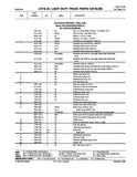 1978 - 1981 Dodge & Plymouth Truck & Van Parts Catalog