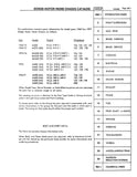 1969 - 1977 Dodge Motor Home Chassis Parts Catalog