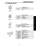 2003 Jeep Grand Cherokee Powertrain Diagnostic Procedures Manual