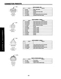 2003 Jeep Grand Cherokee Transmission Diagnostic Procedures Manual