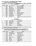 1929-1958 Chevrolet Parts & Accessories Catalog