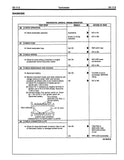 1991 Ford Mustang Car Shop Manual