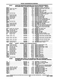 1953 - 1982 Corvette Parts & Illustration Catalog
