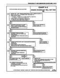 1995 Chevrolet GMC C / K Truck Driveability Emission Electrical Diagnosis Manual