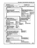 1994 Chevrolet & GMC C / K Driveability, Emissions & Electrical Diagnosis Manual