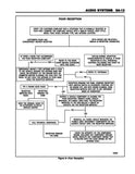 1995 Chevrolet & GMC S / T Truck Shop Manual
