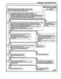 1994 Chevrolet & GMC S/T Driveability, Emissions and Electrical Diagnosis Manual