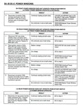 1994 Chevrolet & GMC S/T Driveability, Emissions and Electrical Diagnosis Manual