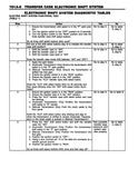 1997 Chevrolet & GMC S / T Truck Service Manual (2 Books)