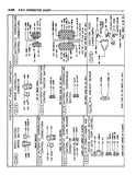 1976 Plymouth / Chrysler / Dodge Chassis, Body & Electrical Service Manual