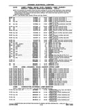 1968 - 1975 Cadillac Parts Catalog & Illustrations Catalog