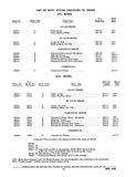 1968 - 1975 Cadillac Parts Catalog & Illustrations Catalog