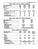 1974 Dodge Truck 100-800 Shop Manual