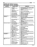 1996 Dodge Ram 1500-3500 Truck Shop Manual
