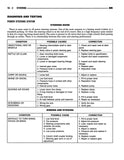 1998 Dodge Ram 1500-3500 Truck Shop Manual