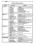 1993 Jeep Grand Cherokee 6-Cylinder Shop Manual