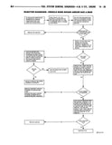 1995 Jeep Grand Cherokee Shop Manual