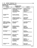 1996 Jeep Cherokee Shop Manual