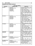 1996 Jeep Grand Cherokee Shop Manual