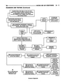 1996 Jeep Grand Cherokee Shop Manual