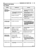 1997 Jeep Cherokee Shop Manual