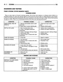 1997 Jeep Grand Cherokee Shop Manual