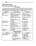 1998 Jeep Cherokee Shop Manual