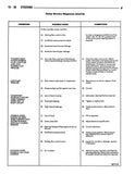 1990 Jeep Shop Manual - 2 Volumes