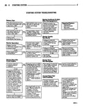 1990 Jeep Shop Manual - 2 Volumes
