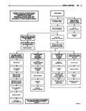 1991 Jeep Shop Manual - 2 Volumes