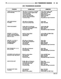 1993 Jeep Wrangler & Cherokee Shop Manual - 2 Volumes