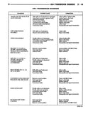 1993 Jeep Wrangler & Cherokee Shop Manual - 2 Volumes