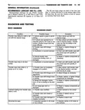 1999 Jeep Wrangler Shop Manual