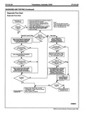 1996 Ford Econoline Service Manual - Body, Chassis, Powertrain, Drivetrain
